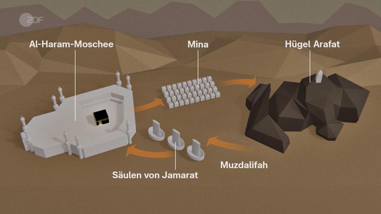 Muslimische Pilgerfahrt Hadsch trotz Konflikten in Saudi-Arabien gestartet