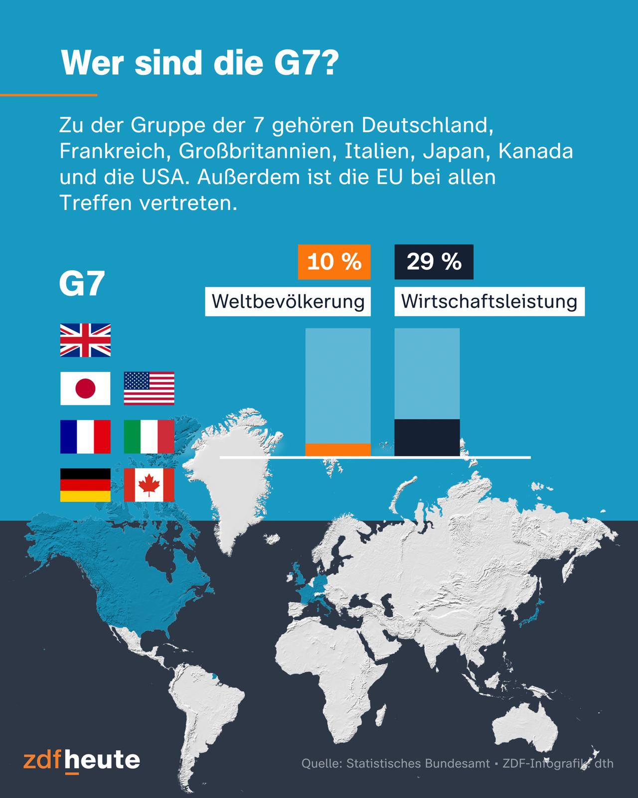 Ergebnisse des G7-Gipfels: Wirtschaft und KI im Fokus